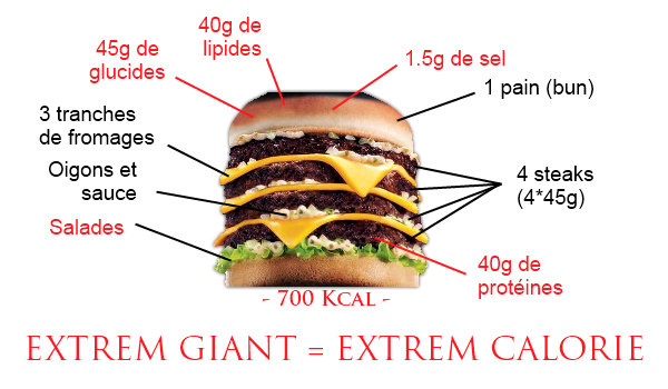 quick-burger-malbouffe-calories-bigmac