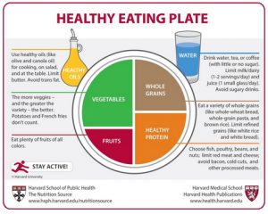 école de santé public de Harvard consommation produits laitiers lait santé nutrition hoax rumeur lactose